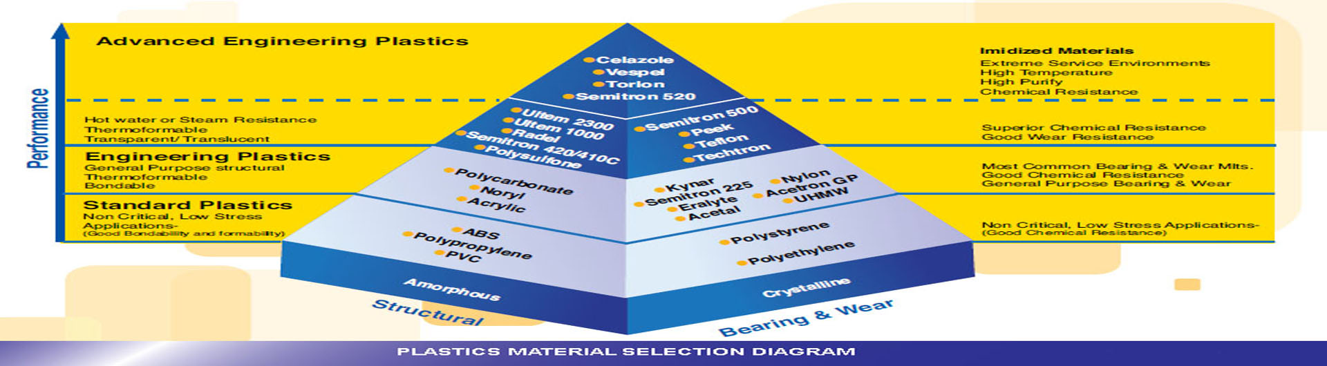 Specs Advanced Material Sdn. Bhd.